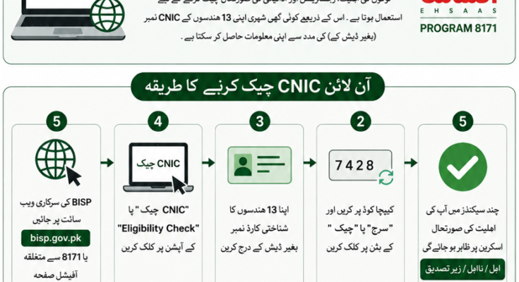 8171 آن لائن CNIC چیک کریں 2026
