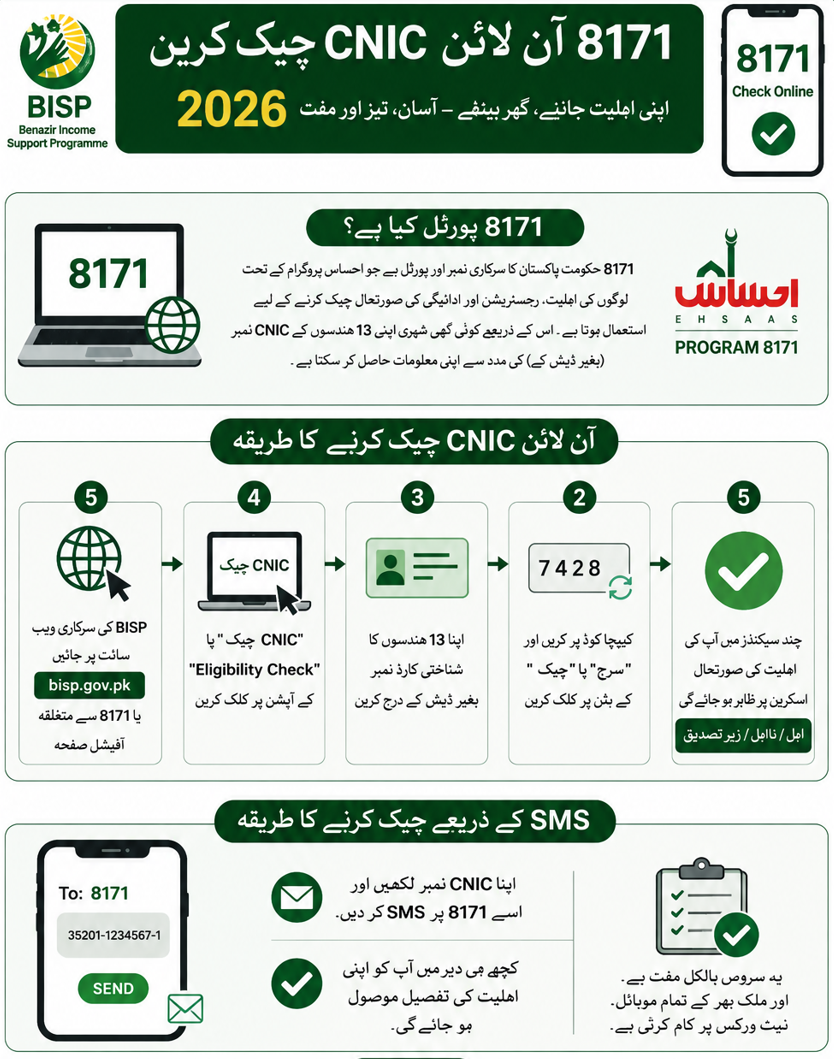 8171 آن لائن CNIC چیک کریں 2026