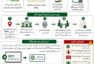 شناختی کارڈ نمبر احساس رجسٹریشن سنٹر