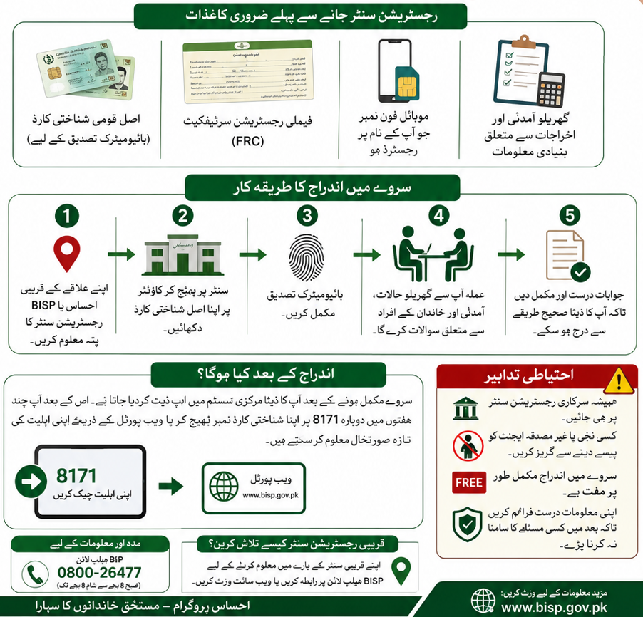 شناختی کارڈ نمبر احساس رجسٹریشن سنٹر