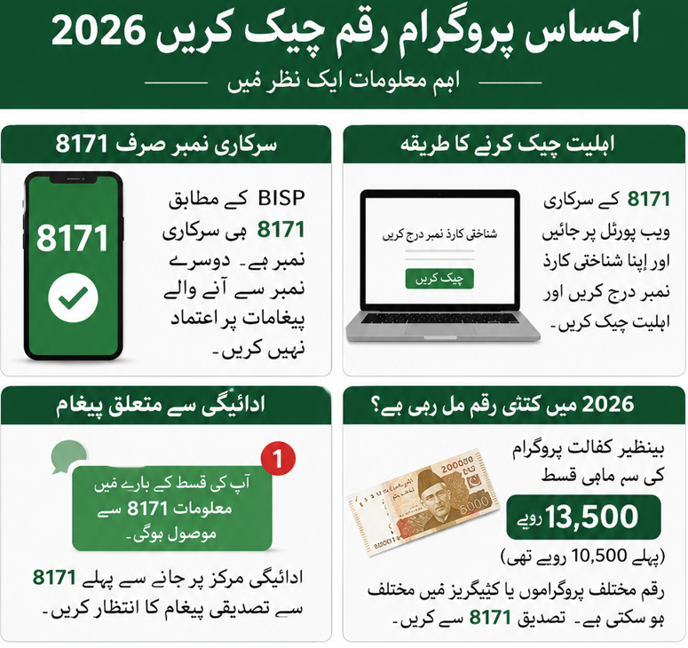 احساس پروگرام رقم چیک کریں 2026