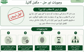 شناختی کارڈ اہل نہیں کا مسئلہ 2026