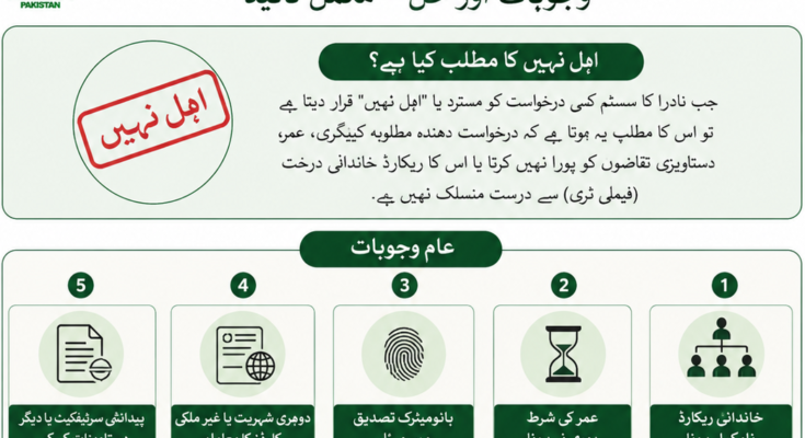 شناختی کارڈ اہل نہیں کا مسئلہ 2026
